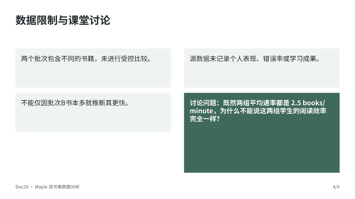 实际生成的第四页保留数据限制,却在讨论问题中写两组学生的阅读效率,需要人工校正