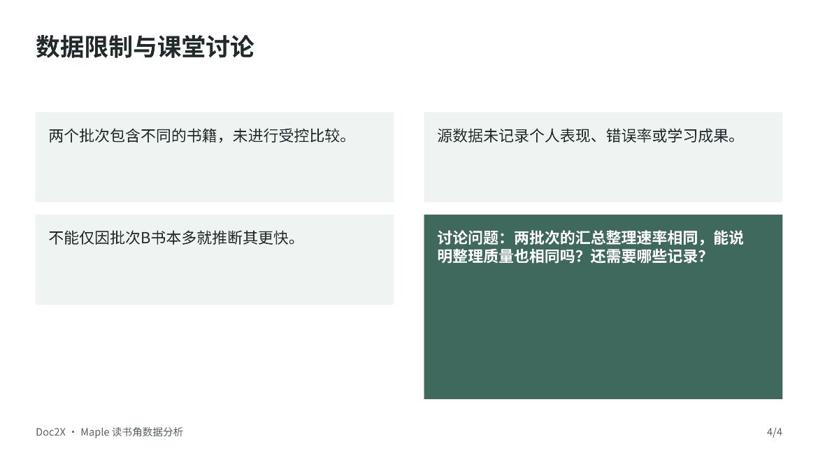 实际编辑后的第四页问题改为两批次汇总整理速率相同能否说明整理质量相同以及还需哪些记录
