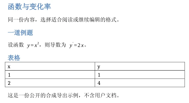 WPS 导出文件的 LibreOffice 预览局部,内容为公开合成教材
