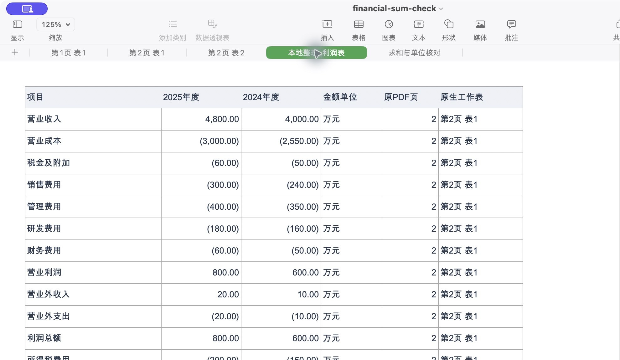 Numbers中的本地整理利润表,负数以括号格式显示,后面增加万元、原PDF页2和原生工作表名
