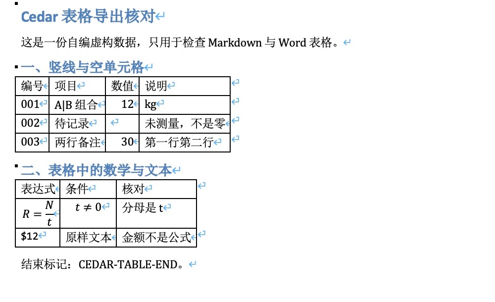 实际 Word 中修正后的四列表格、空单元格与表内分式,截图局部