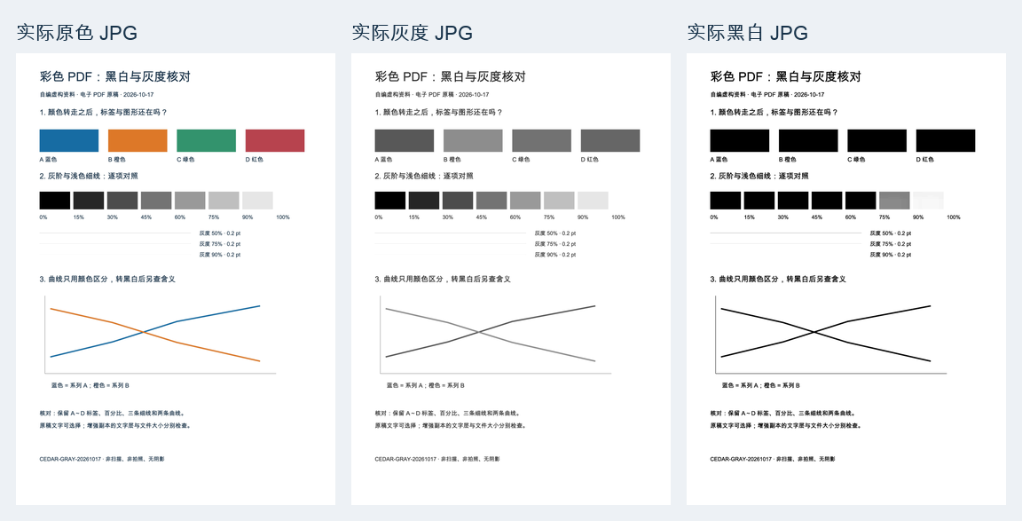 同一中文电子PDF在扫描工作台实际导出的原色、灰度、黑白JPG本地缩略图，标签位于页面外，四个彩色块在黑白版中变黑
