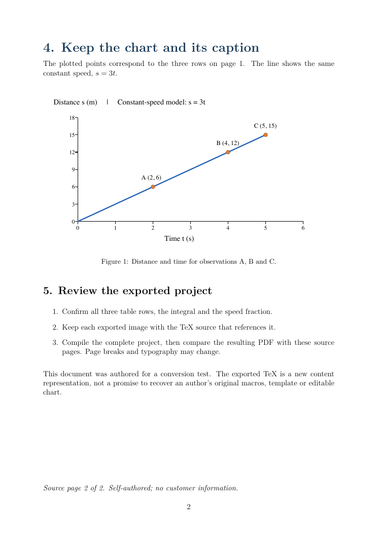 原 PDF 第二页,图表上方显示 Distance s (m) 与恒定速度说明,另有三个数据点和图注
