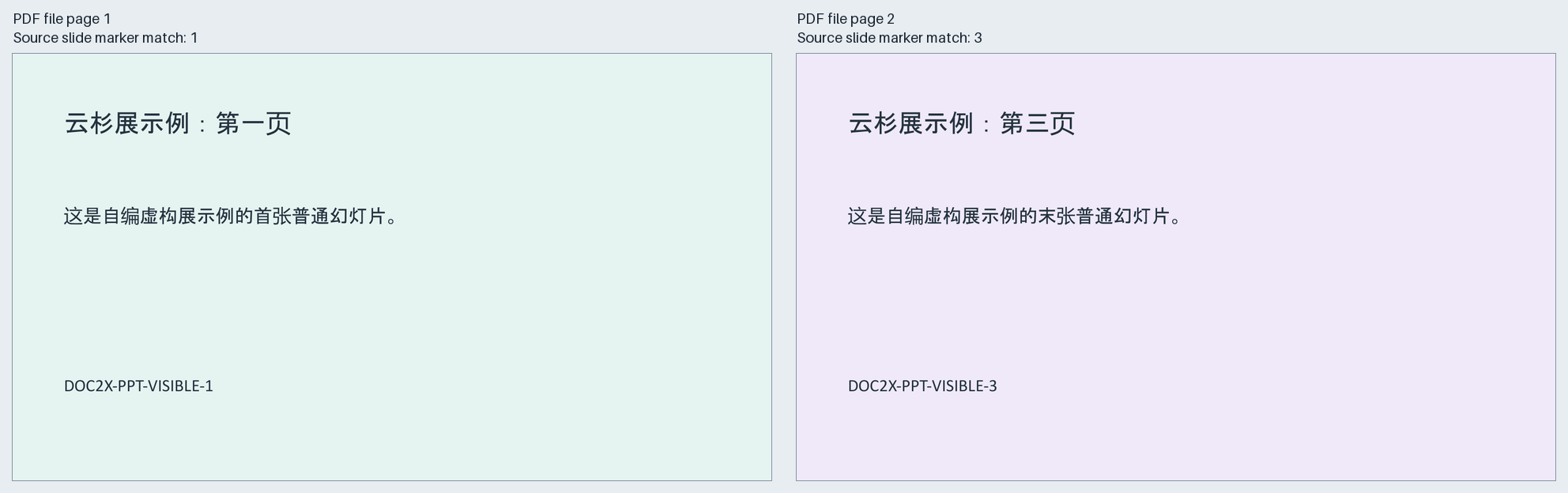 本次实际下载两页PDF的本地渲染，对应原PPT第1和第3张，源第2张设为隐藏未见于本次输出；纸外标签用于区分PDF页序与源幻灯片序号，不是产品界面