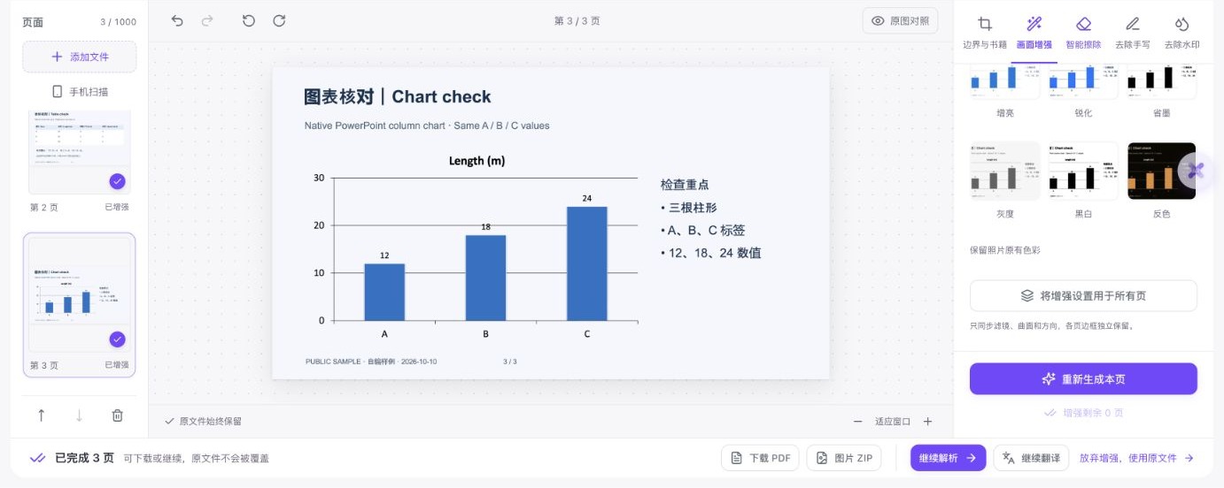 实际扫描工作台打开三页课件PDF,第3页柱形图、原色设置及已完成3页的图片ZIP下载入口可见