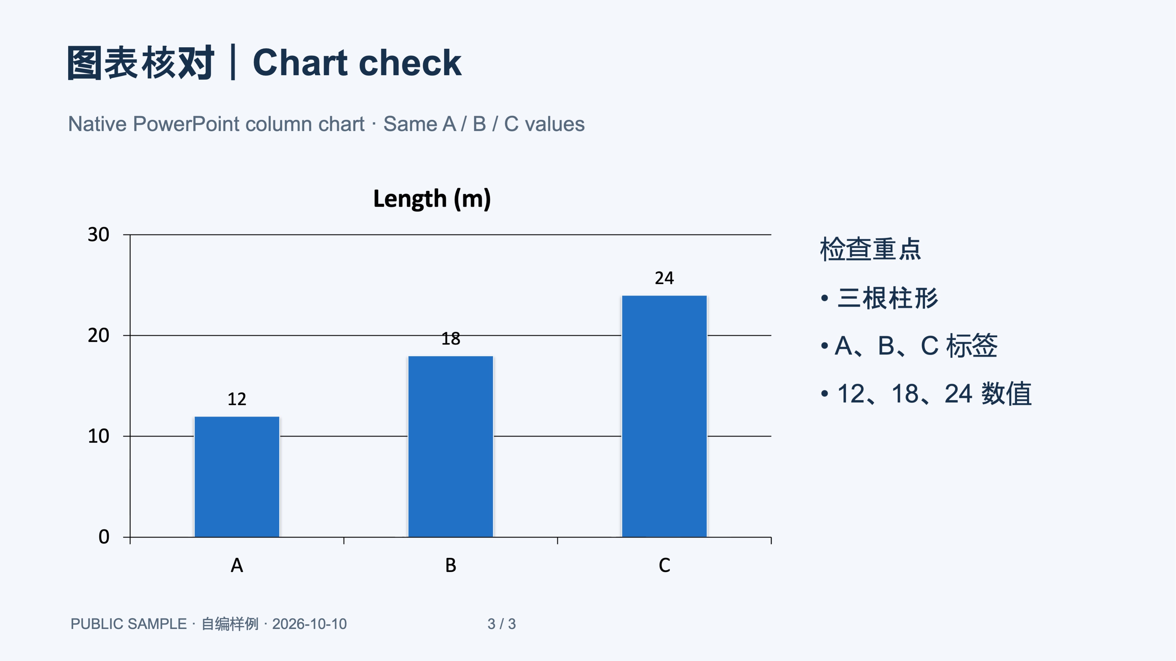 实际第3页JPG的三根柱形、A/B/C标签与12/18/24数值,页脚3/3