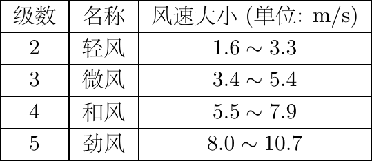 CSV 和 XLSX 样例对应的公开试卷风速原表