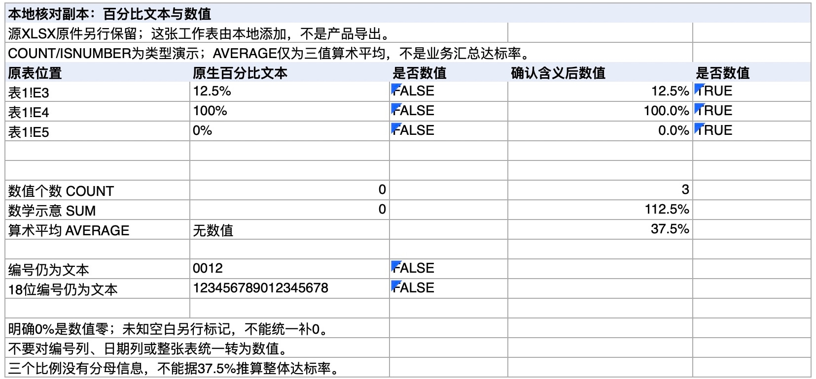 实际Apple Numbers核对本地百分比副本,原生文本ISNUMBER为FALSE、数值列为TRUE,COUNT为0和3,三值算术平均37.5%只作类型演示