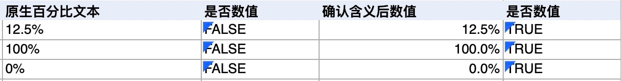 真实Numbers局部,12.5%、100%、0%文本列ISNUMBER为FALSE,数值百分比列为TRUE