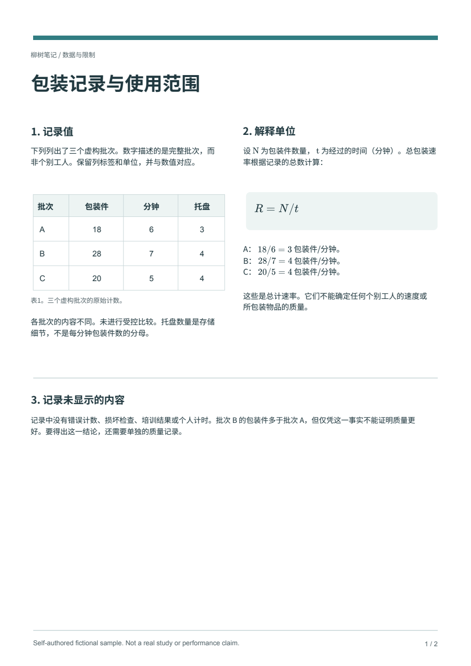 修订PDF标题为包装记录与使用范围,底部改为批次B的包装件,其余内容和限制条件保留