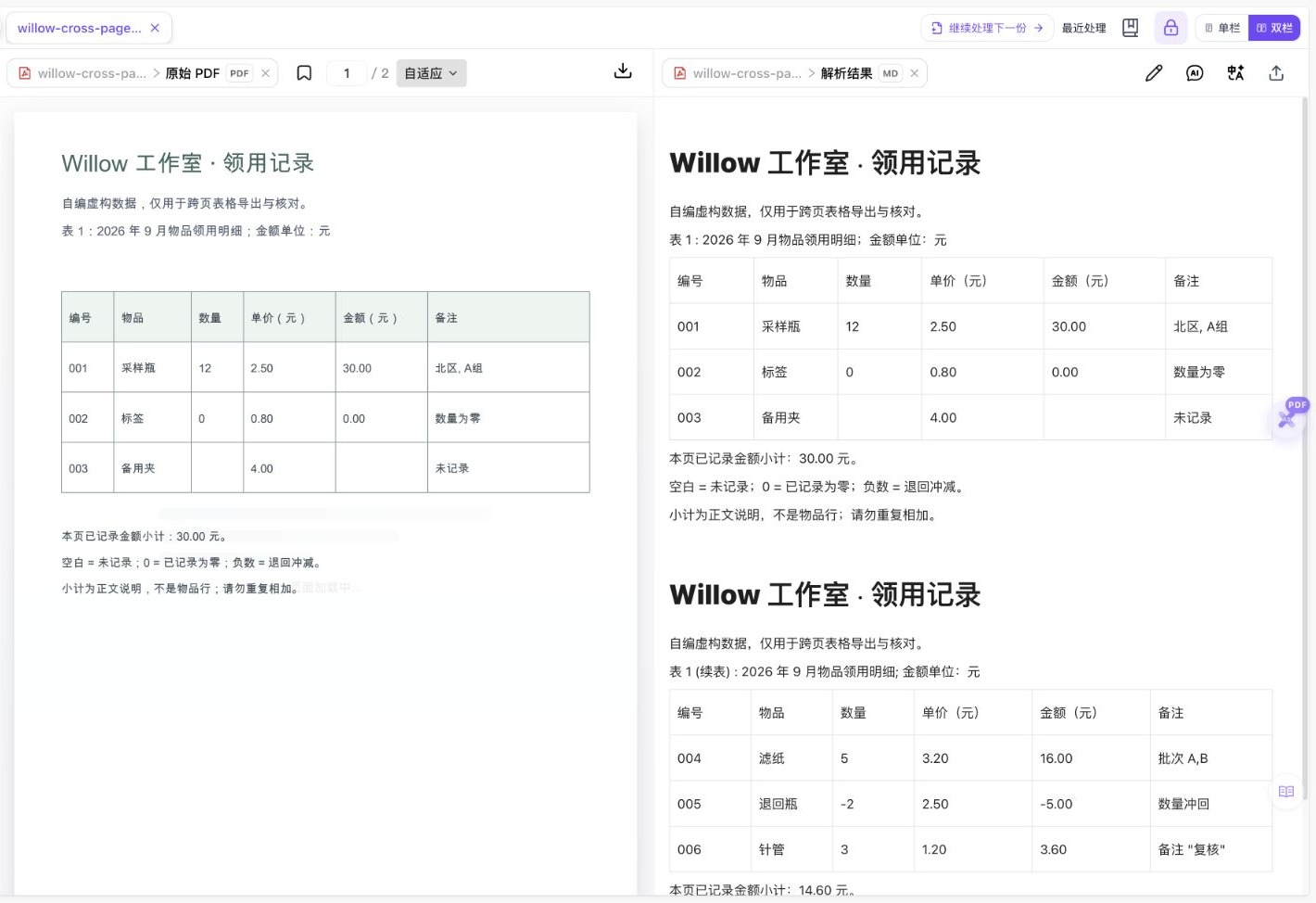 真实 Doc2X 解析界面,左侧原 PDF,右侧两页表格;001编号、空白、零及负数均可逐格核对