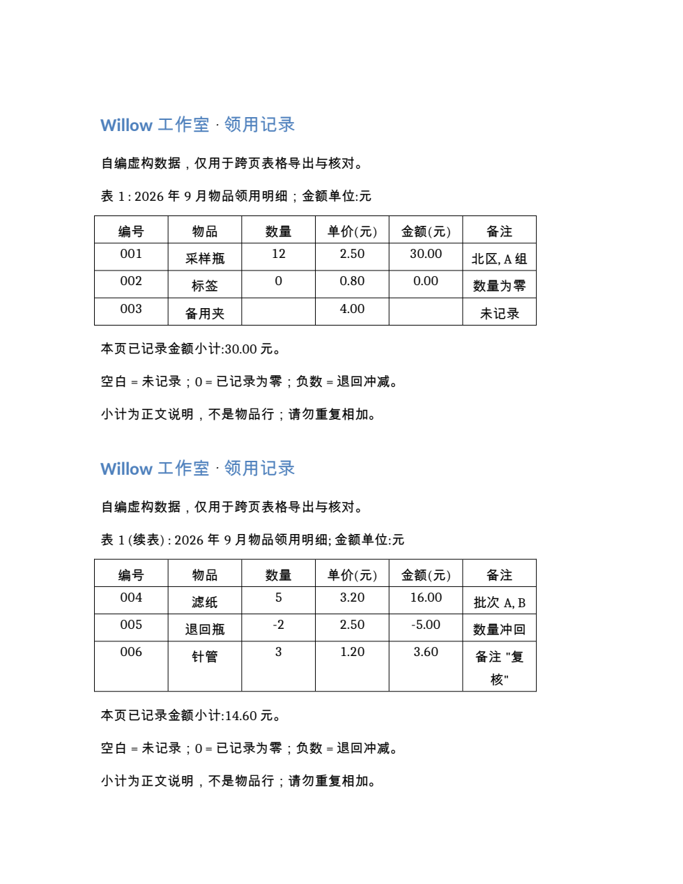 流式实际DOCX的本地LibreOffice第一页预览,两张原生表格都排在这一页;不是Word桌面编辑截图