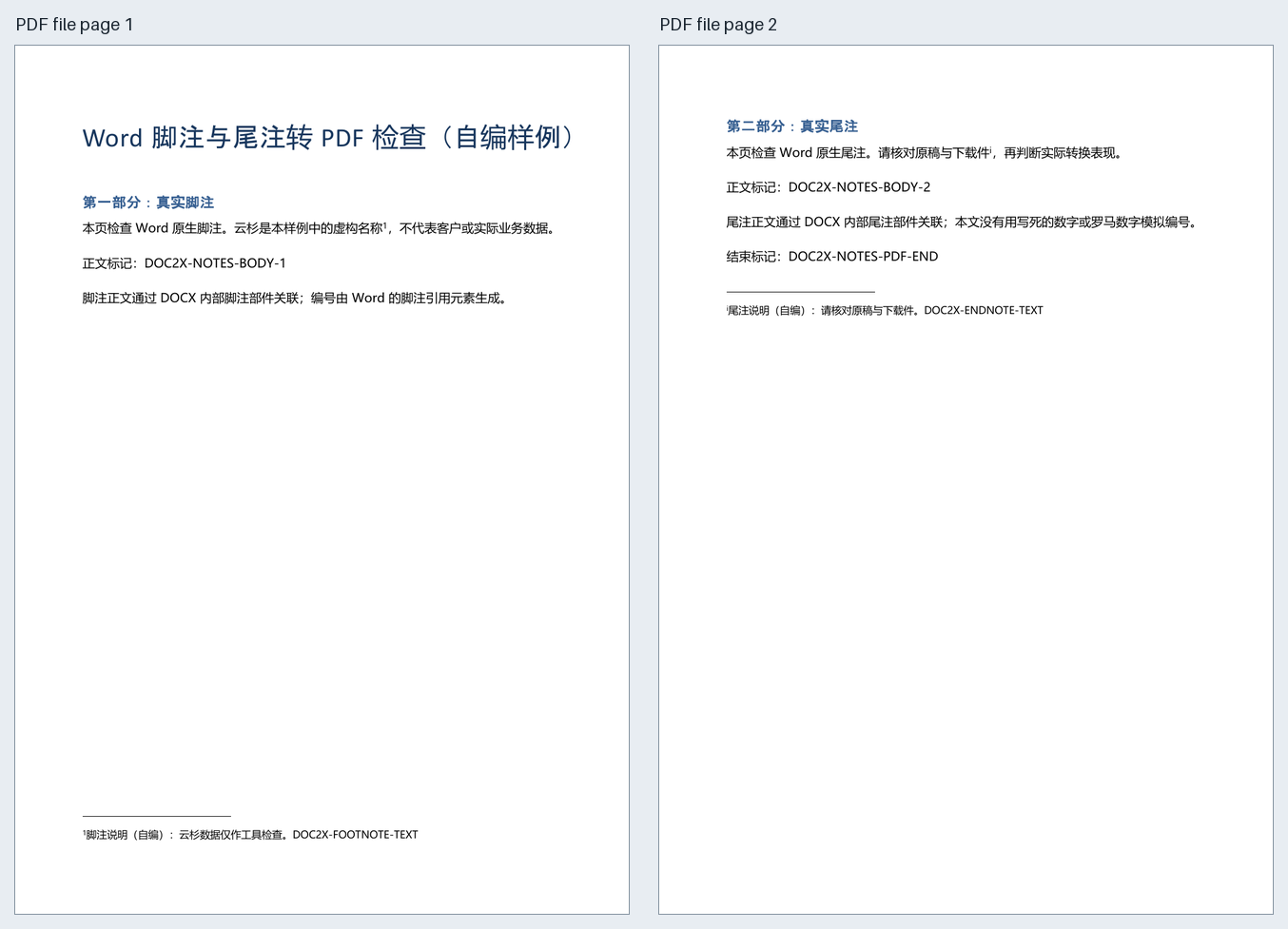 本次实际下载两页PDF的本地渲染,第1页正文上标1及页底脚注,第2页正文上标i及正文结束后的尾注均可见;纸张外为本地页序标签,不是原Word或产品界面