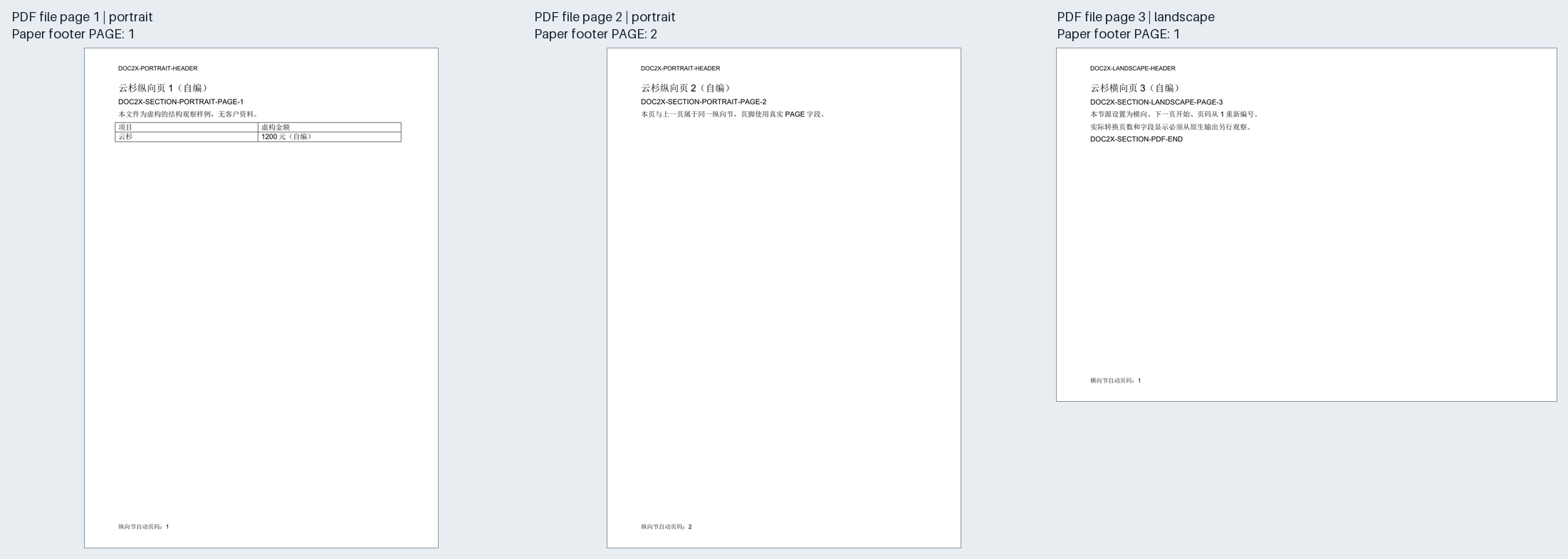 本次实际下载三页PDF的本地渲染,前两页纵向、第三页横向,页脚数字依次1、2、1;图上页序标签位于纸张外,不是原Word或产品界面