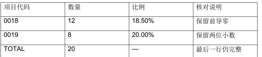 实际Office转换PDF的本地渲染局部,四行四列,TOTAL行比例为横杠,数量为20