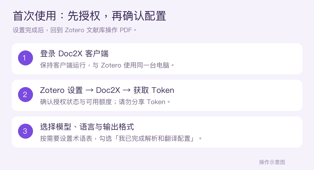 官方首次配置示意：客户端登录、插件获取Token、选择语言模型与输出